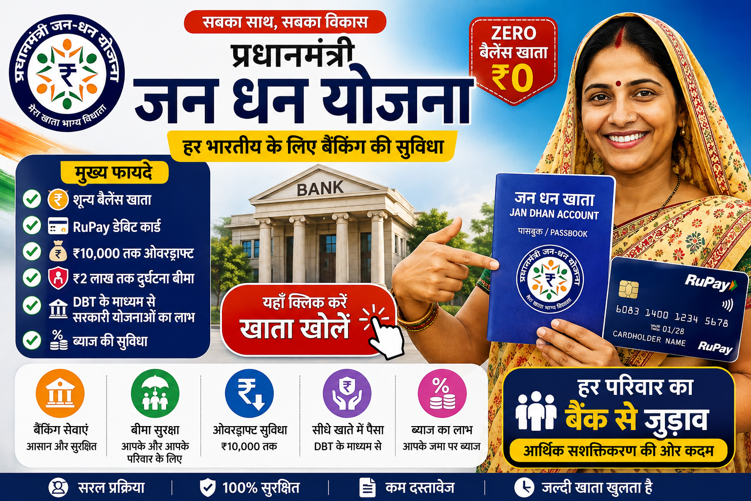 Read more about the article प्रधानमंत्री जन धन योजना 2026: क्या है, फायदे, पात्रता, Documents और Account कैसे खोलें?