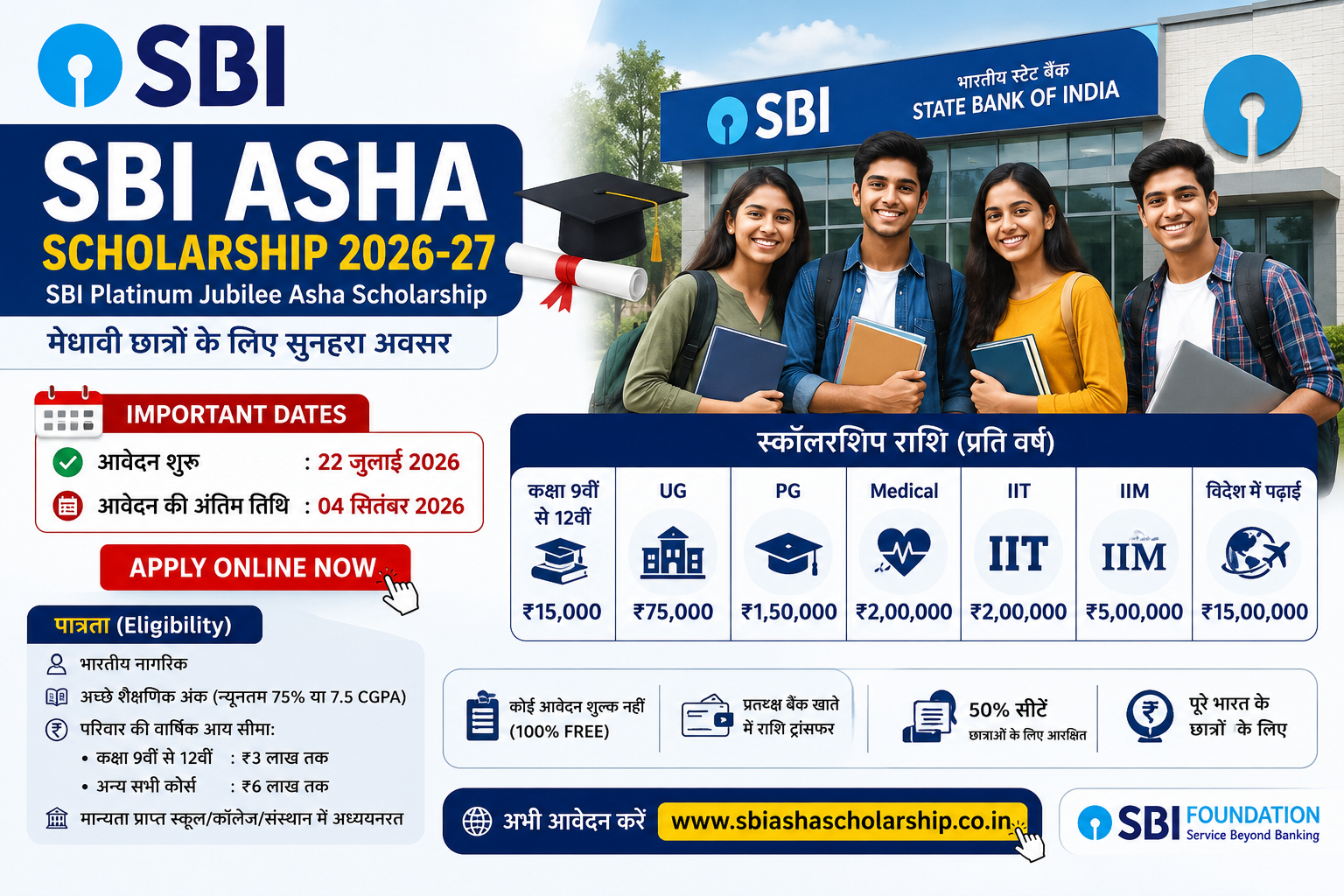 Read more about the article SBI Asha Scholarship 2026-27: ₹15,000 से ₹15 लाख तक स्कॉलरशिप, ऐसे करें ऑनलाइन आवेदन