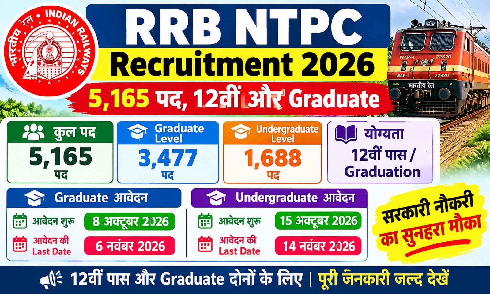 RRB NTPC Vacancy 2026
